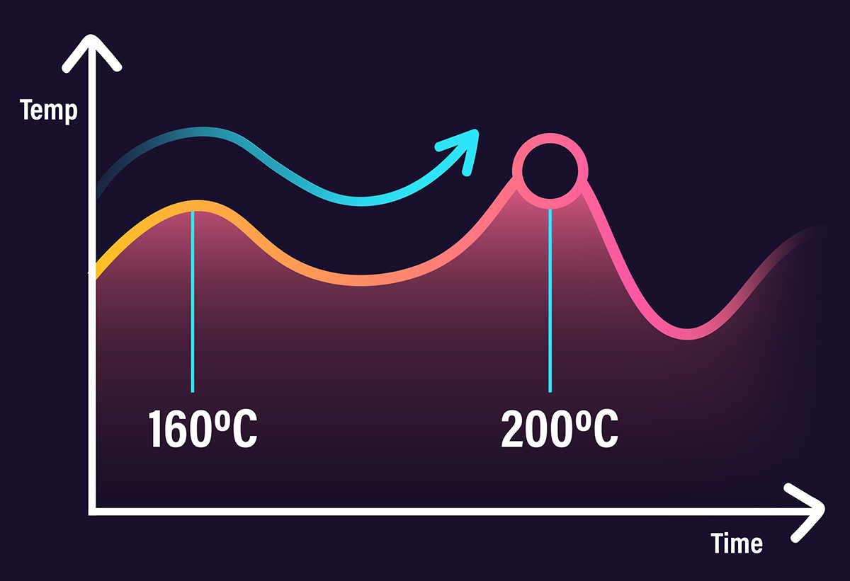 Παρουσιάζει ένα γράφημα με τη διακύμανση της θερμοκρασίας